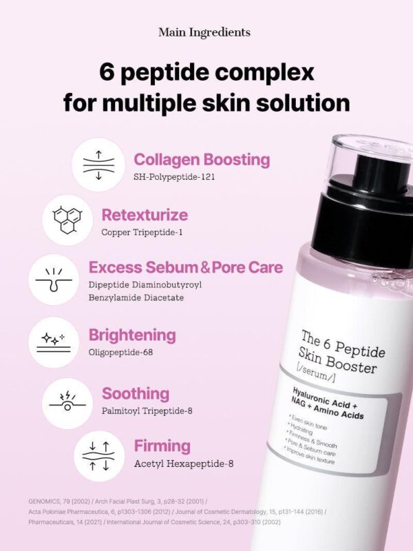 Cosrx The 6 Peptide Skin Booster Serum 150ml 9 Cosrx The 6 Peptide Skin Booster Serum 150ml