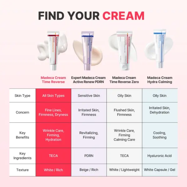 Centellian 24 Madeca Cream Time Reverse 15ml 5 Centellian 24 Madeca Cream Time Reverse 15ml
